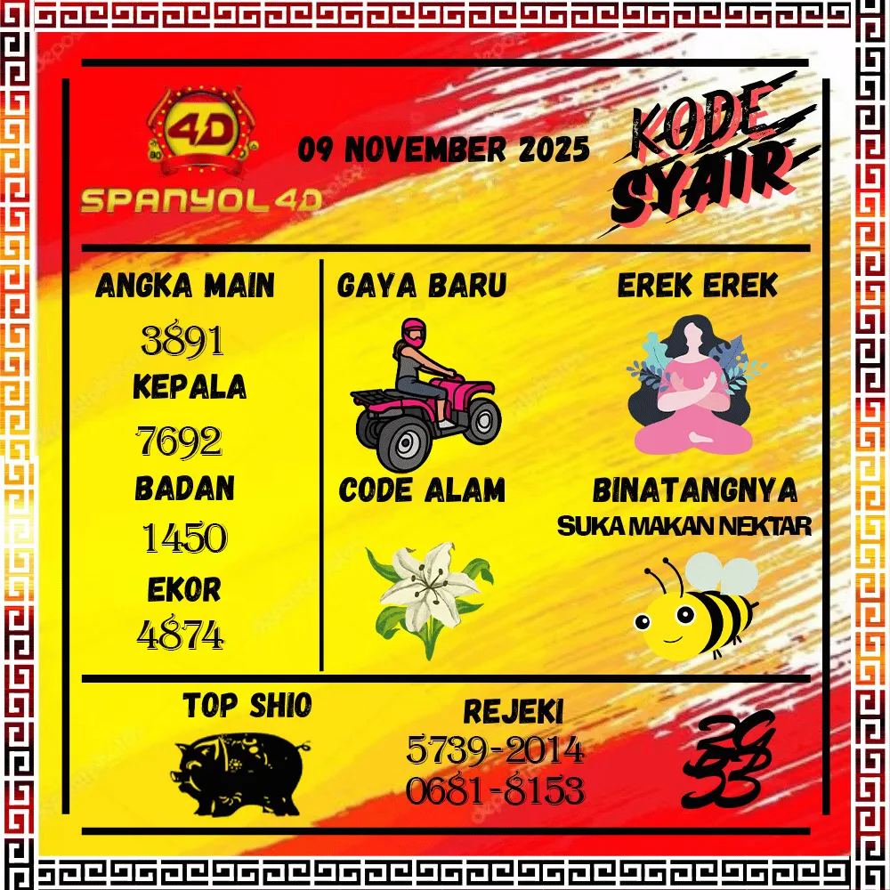 Kode Syair Spanyol4D Pools - November Pools