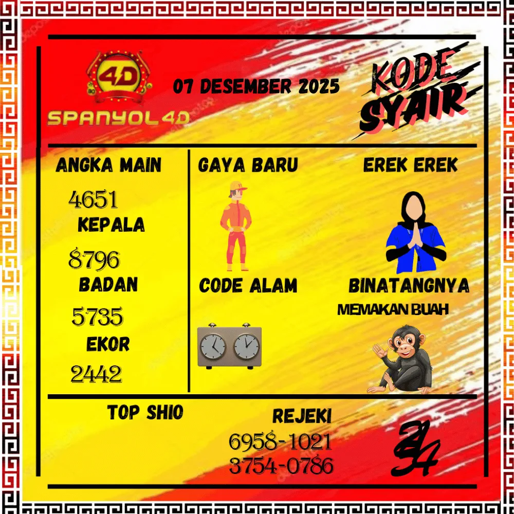 Kode Syair Spanyol4D Pools - Desember Pools